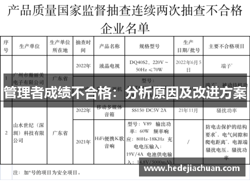 管理者成绩不合格：分析原因及改进方案